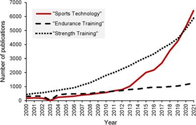 Editorial: Highlights in sports science, technology and engineering 2021/22